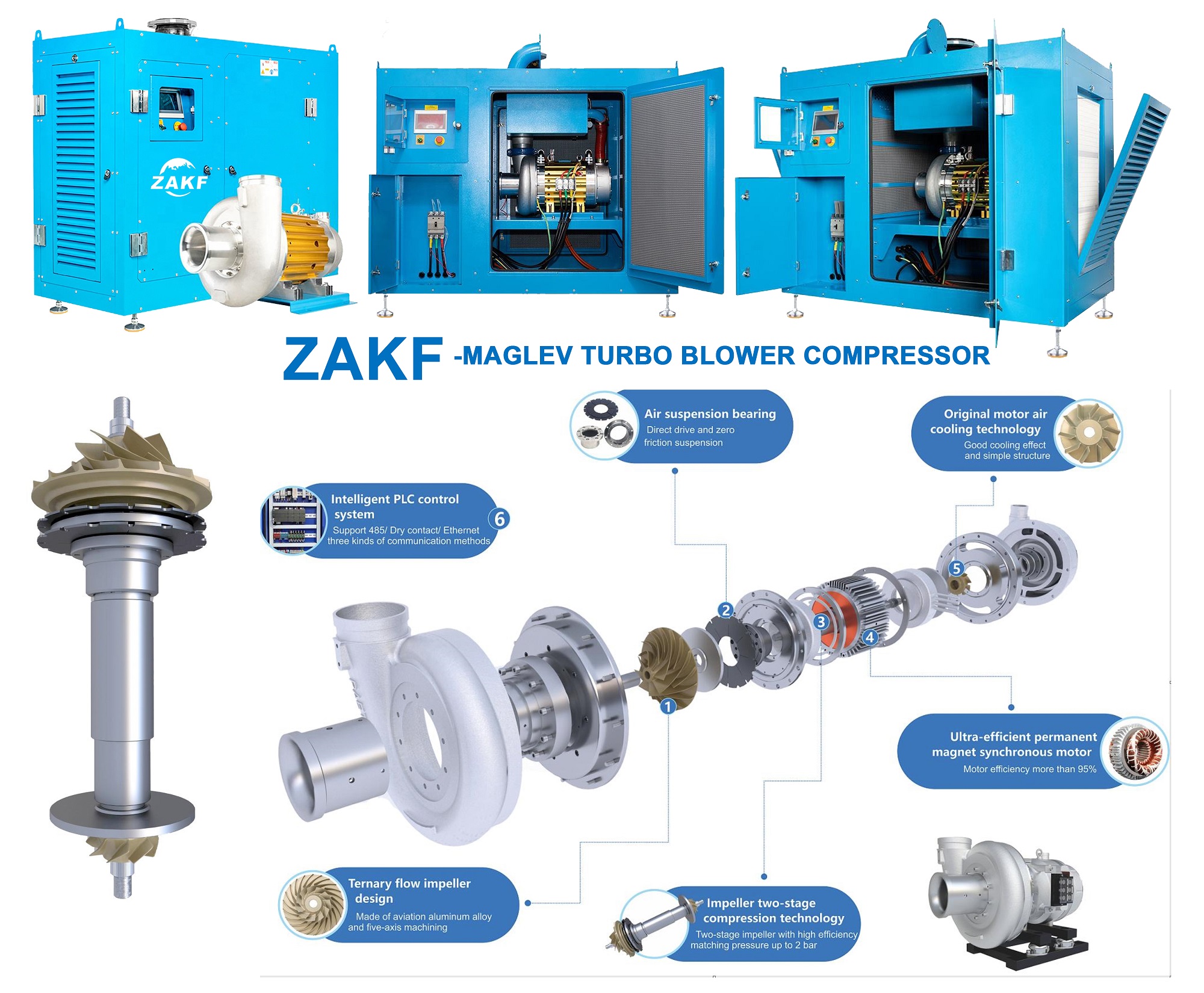 ZAKF 670HP 502KW 130m3/min Dmuchawa z lewitacją magnetyczną Dmuchawy energooszczędne Wysokowydajna sprężarka odśrodkowa Maglev Turbo